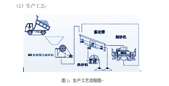 洗沙厂工艺图 (4)